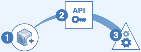 Bulk SMS HTTP API integration
