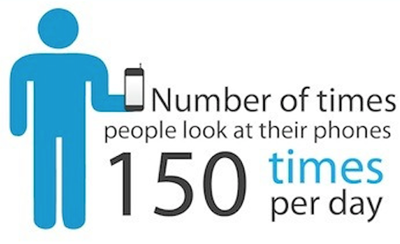 sms opening stats